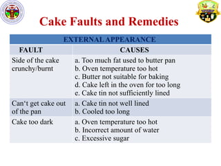 Cake Remedy Characteristics of cakes presentation and its preparation | PPTX