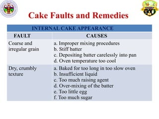 Characteristics of cakes presentation and its preparation | PPTX