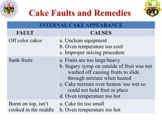 Characteristics of cakes presentation and its preparation | PPTX