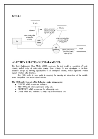 Level 2 :
6.3 ENTITY RELATIONSHIP DATA MODEL
The Entity-Relationship Data Model (ERD) perceives the real world as consisting of basic
objects, called entity & relationship among these objects. It was developed to facilitate
database design by allowing specification of an enterprise schema, which represents overall
logical structure of a database.
The ERD model is very useful in mapping the meaning & interactions of the outside
world enterprises onto a conceptual schema.
The ERD model consists of the following major components:
 ELLIPSE which represents attributes.
 RECTANGLES which represents entity-sets.
 DIAMONDS which represents the relationship sets.
 LINES which link attributes to entity sets to relationship sets
User
Order
process
tbl_order
Bill
generation
tbl_bill
tbl_cake
name,contact,cake
name,stuffing
name,qty
orderno,name,cont
act,cakename,stuff
ing name,qty,total
orderno,name,contact,
cakename,stuffing
name,qty,total
cakename
rate
orderno,name,contact,
cakename,stuffing
name,qty,total
 