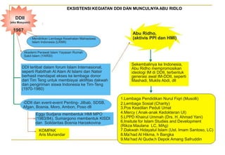EKSISTENSI KEGIATAN DDII DAN MUNCULNYA ABU RIDLO DDII (eksMasyumi) 1967 Abu Ridho, (aktivis PPI dan HMI) - Mendirikan Lembaga Kesehatan Mahasiswa 	Islam Indonesia (LKMII) Akademi Perawat Islam Yayasan Rumah Sakit Islam (YARSI) Sekembalinya ke Indonesia, Abu Ridho mempromosikan ideologi IM di DDII, terbentuk generasi awal IM-DDII, seperti Mashadi, Muklis Abdi, dll DDI terlibat dalam forum Islam Internasional, seperti Rabithah Al Alam Al Islami dan Natsir berhasil mendapat ekses ke lembaga donor dari Tim Teng untuk membiayai aktifitas dakwah dan pengiriman siswa Indonesia ke Tim-Teng (1970-1980) 1.Lembaga Pendidikan Nurul Fiqri (Musolli) -DDII dan event-event Penting- Jilbab, SDSB, Afgan, Bosnia, Moro, Ambon, Poso dll 2.Lembaga Sosial (Charity) 3.Pos Keadilan Peduli Umat 4.Mercy ( Anak-anak Kedokteran UI) Eggy Sudjana membentuk HMI MPO (1983/84), Sumargono membentuk KISDI dan  Solidaritas Bosnia Harzekovina 5.LPPD Khairul Ummah (Drs. H. Ahmad Yani) 6.Insitute for Islam Studies and Development (Rikza Maulana  LC, MAg) 7.Dakwah Hidayatul Islam (Ust. Imam Santoso, LC) KOMPAK Aris Munandar 8.Ma’had Al Hikma, h Bangka 9.Ma’had Al Qudw,h Depok Amang Safruddin 