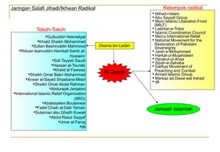 Kelompok radikal Jaringan Salafi Jihadi/Ikhwan Radikal • Ittihad-i-Islam • Abu Sayyaf Group • Moro Islamic Liberation Front 	(MILF) Tokoh-Tokoh • Lashkar-e-Toiba • Islamic Coordination Council •Gulbuddin Hekmatyar • Mercy International Relief • National Movement for the •Khalid Sheikh Mohammed Restoration of Pakistani Sovereignty Osama bin Laden •Sultan Bashiruddin Mahmood •Riduan Isamuddin Hambali Samir al-• Jaish-e-Mohammed Husseini • Harkat-ul-Mujahideen • Harakut-ul-Ansa •Sidi Tayyeb Saudi • Sipah-e-Sahaba •Hassan al-Tourabi • Salifiya Movement of •Khalid al Fawwaz Al Qaeda Preaching and Combat •Sheikh Omar Bakri Mohammed • Armed Islamic Group • Markaz ad Dawa wal Irshad •Anwar al-Sayed Shaabane Mesir • dll •Sheikh Omar Abdel Rahman •Abdurajak Janjalani •International Islamic Relief Organization (IIRO) •Abdessalem Boulanwar •Fadel Chaih al-Dalii Yaman Jemaah Islamiah •Suleiman abu Ghaith Kuwait •Abdul Rasul Sayyaf •Umar al-Faruq •dll 