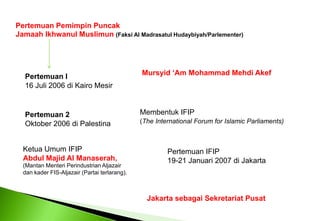 Pertemuan Pemimpin Puncak Jamaah Ikhwanul Muslimun (Faksi Al Madrasatul Hudaybiyah/Parlementer) Mursyid ‘Am Mohammad Mehdi Akef Pertemuan I 16 Juli 2006 di Kairo Mesir Membentuk IFIP Pertemuan 2 (The International Forum for Islamic Parliaments) Oktober2006 diPalestinaKetua Umum IFIP Pertemuan IFIP Abdul Majid Al Manaserah, 19-21 Januari 2007 di Jakarta (Mantan Menteri Perindustrian Aljazair dan kader FIS-Aljazair (Partai terlarang). Jakarta sebagai Sekretariat Pusat 