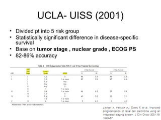 Ca kidney [edmond] | PPT