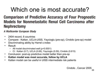 Ca kidney [edmond] | PPT
