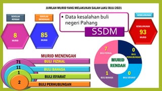 CAKNA BULI BERSAMA GURU - Copy.pptx