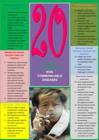 Meningkatkan kesadaran

Bekerjasama dengan

masyarakat

perusahaan atau community
11. Menjalin mitra kerja
dalam mempromosikan
pencegahan penyakit dan
kesehatan
12. Memahami dan
memonitor kode etik
yang bertanggung jawab
dengan industri
makanan, minuman dan
restoran.
13. Memberdayakan tokoh
masyarakat, tokoh agama
dan masyarakat yang
bersukarela

1. Tingkatkan prioritas politik
tentang NCD
2. Promosikan gaya hidup
sehat dan makanan pilihan
melalui edukasi yang
efektif dan melibatkan
publik
3. Sebarkan informasi yang
menarik dan akurat secara
meluas, berkelanjutan
melalui media untuk
meningkatkan kesadaran
masyarakat tentang
kesehatan dan sosial
ekonomi

Mengurangi dampak
kemiskinan kesehatan dan

Meningkatkan ekonomi,
kebijakan hukum dan
lingkungan
4. Pelajari dan amati tentang
pengeluaran pemerintah
(perpajakan) terhadap
kesehatan
5. Mengembangkan dan
menerapkan kebijakan
lokal, nasional, dan
internasional tentang
perjanjian perdagangan,
termasuk peraturan
pembatasan untuk
mencegah mengkonsumsi
alkohol, tembakau dan
makanan tidak sehat.
6. Pelajari dan amati dampak
buruk terhadap kesehatan
pada produktivitas dan
Memodifikasi faktor risiko
pengeluaran ekonomi
7. Perluas langkah-langkah
yang terbukti mengurangi
penggunaan tembakau
8. Meningkatkan penyediaan
makanan sehat
9. Mempromosikan aktifitas
fisik (olah raga) untuk
semua umur
10. Memahami faktor-faktor
lingkungan & budaya
terhadap prilaku
masyarakat

GRAND
CHALLENGES IN
NONCOMMUNICABLE
DISEASES

urbanisasi
14. pelajari dan amati
apakah kemiskinan dapat
meningkatkan faktor
risiko
15. pelajari dan amati
hubungan antara
lingkungan, urbanisasi
dan NCDs
Reorientasi sistem
16.

17.

18.

19.

Buletin Kastrat “Cakrawala” 1st Edition
April 2013

20.

kesehatan
Buat pengelompokan
pada sistem kesehatan
berdasarkan berat
penyakit
Mengusulakan tenaga
medis untuk melatih
masyarakat dan
pelatihan untuk
pencegahan penyakit
Memperbanyak jumlah
dan skills dari tenaga
medis tentang
pencegahan, pengobatan
dan mengontrol NCD
terutama di negara
berkembang
Bangun sistem kesehatan
yang berintegrasi dalam
pelayanan kesehatan
12
Perluas jaringan ke tim
medis untuk mencegah
komplikasi dari NCD

 