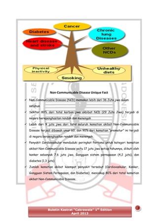Non-Communicable Disease Unique Fact
 Non-Communicable Disease (NCD) memakan lebih dari 36 Juta jiwa dalam
setahun
 Sekitar 80% dari total korban jiwa akbibat NCD (29 Juta Jiwa) terjadi di
negara berepenghasilan rendah dan menengah
 Lebih dari 9 juta jiwa dari total seluruh kematian akibat Non-Communicable
Disease terjadi dibawah umur 60, dan 90% dari kematian “prematur” ini terjadi
di negara berpenghasilan rendah dan menengah.
 Penyakit Cardiovaskular menduduki peringkat Pertama untuk kategori kematian
akibat Non-Communicable Disease yaitu 17 juta jiwa setiap tahunnya, diikuti oleh
kanker sebanyak 7,6 juta jiwa, Gangguan sistem pernapasan (4,2 juta), dan
diabetes (1,3 juta)
 Jumlah kematian akibat keempat penyakit tersebut (Cardiovaskular, Kanker,
Gangguan Sistem Pernapasan, dan Diabetes) mencakup 80% dari total kematian
akibat Non-Communicable Disease.

Buletin Kastrat “Cakrawala” 1st Edition
April 2013

3

 