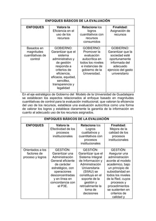 PONENCIAS DEL EJE TEMÁTICO: CALIDAD Y ACREDITACIÓN EN LA EDUCACIÓN SUPERIOR