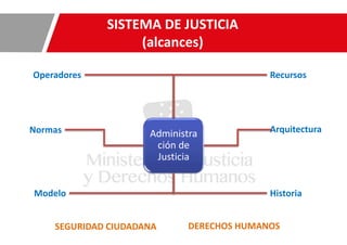POLÍTICA CRIMINAL Y SISTEMA DE JUSTICIA | PPTX