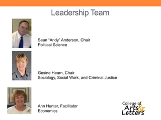 Leadership Team


Sean “Andy” Anderson, Chair
Political Science




Gesine Hearn, Chair
Sociology, Social Work, and Criminal Justice




Ann Hunter, Facilitator
Economics
 