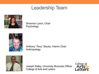 Leadership Team


Shannon Lynch, Chair
Psychology




Anthony “Tony” Stocks, Interim Chair
Anthropology




Joseph Sidley, University Business Officer
College of Arts and Letters
 