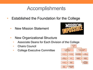 Accomplishments
• Established the Foundation for the College

 •       New Mission Statement

 •       New Organizational Structure
     •    Associate Deans for Each Division of the College
     •
                                                                            Arts & Letters

          Chairs Council                                                        Dean




     •
                                                          Social &

          College Executive Committee                Behavioral Sciences
                                                       Associate Dean
                                                                                                   Fine Arts & Humanities
                                                                                                      Associate Dean



                                                                                         Communication &              Art &
                                             Economics             Anthropology
                                                                                         Rhetorical Studies      Pre-Architecture




                                               Mass                                          Languages &            English &
                                                                       History
                                            Communication                                     Literatures           Philosophy



                                                                                                                    School of
                                                                      Political                                   Performing Arts
                                             Psychology
                                                                      Science                                     (Music, Theatre
                                                                                                                     & Dance)



                                               Military           Sociology, Social
                                                                  Work & Criminal
                                               Science                 Justice
 