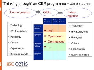 MIT OpenLearn Connexions … Current practice  Future practice  OERs Technology  IPR &Copyright Pedagogy  Culture  Organisation Business models  Technology  IPR &Copyright Pedagogy  Culture  Organisation Business models  “ Thinking through” an OER programme – case studies Why Motivation What content How Mechanism  Contextual (Sponsor) Conception (Owner) Technology  model (Designer ) Functioning  (User) 