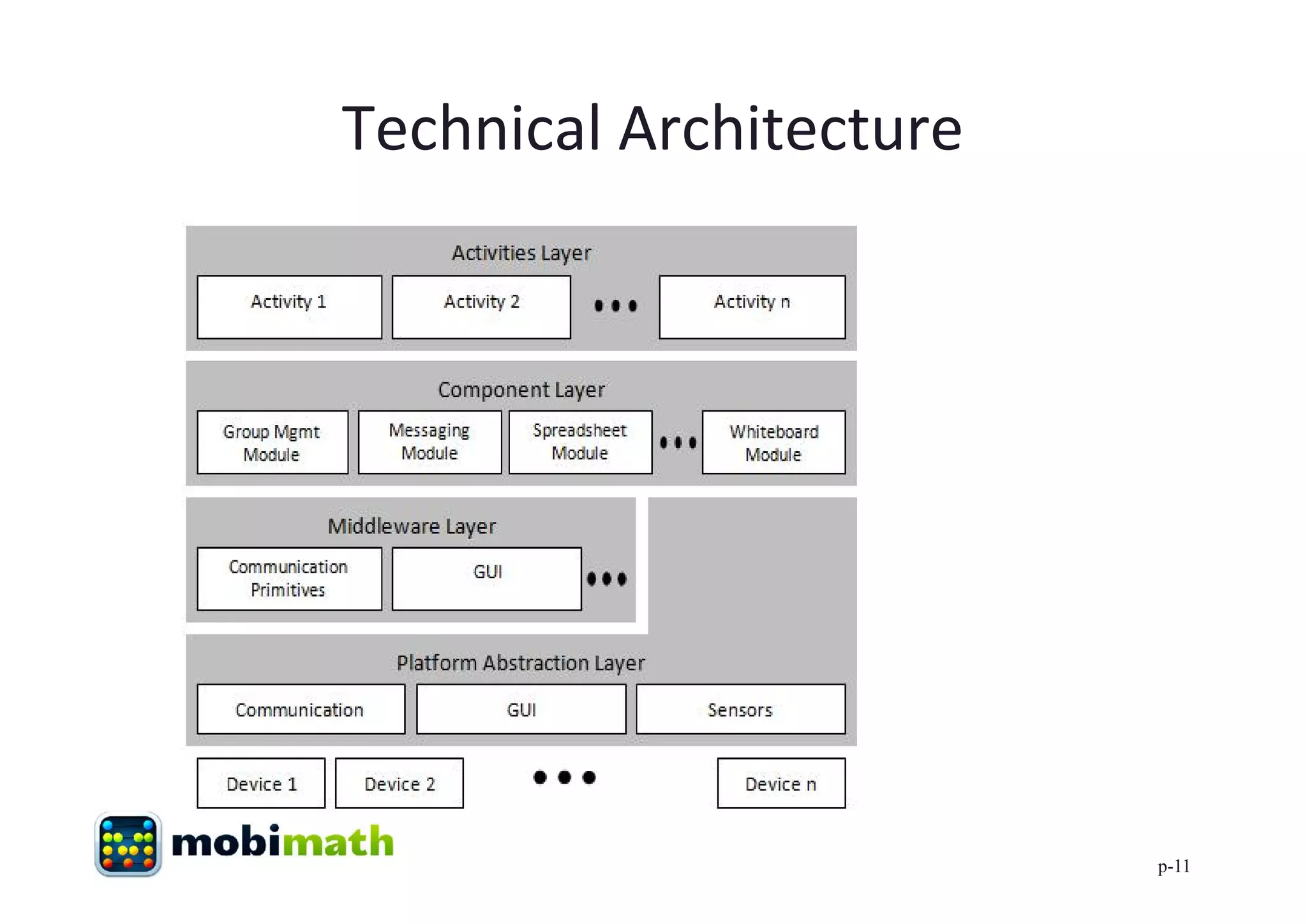 Technical Architecture




                         p-11
 