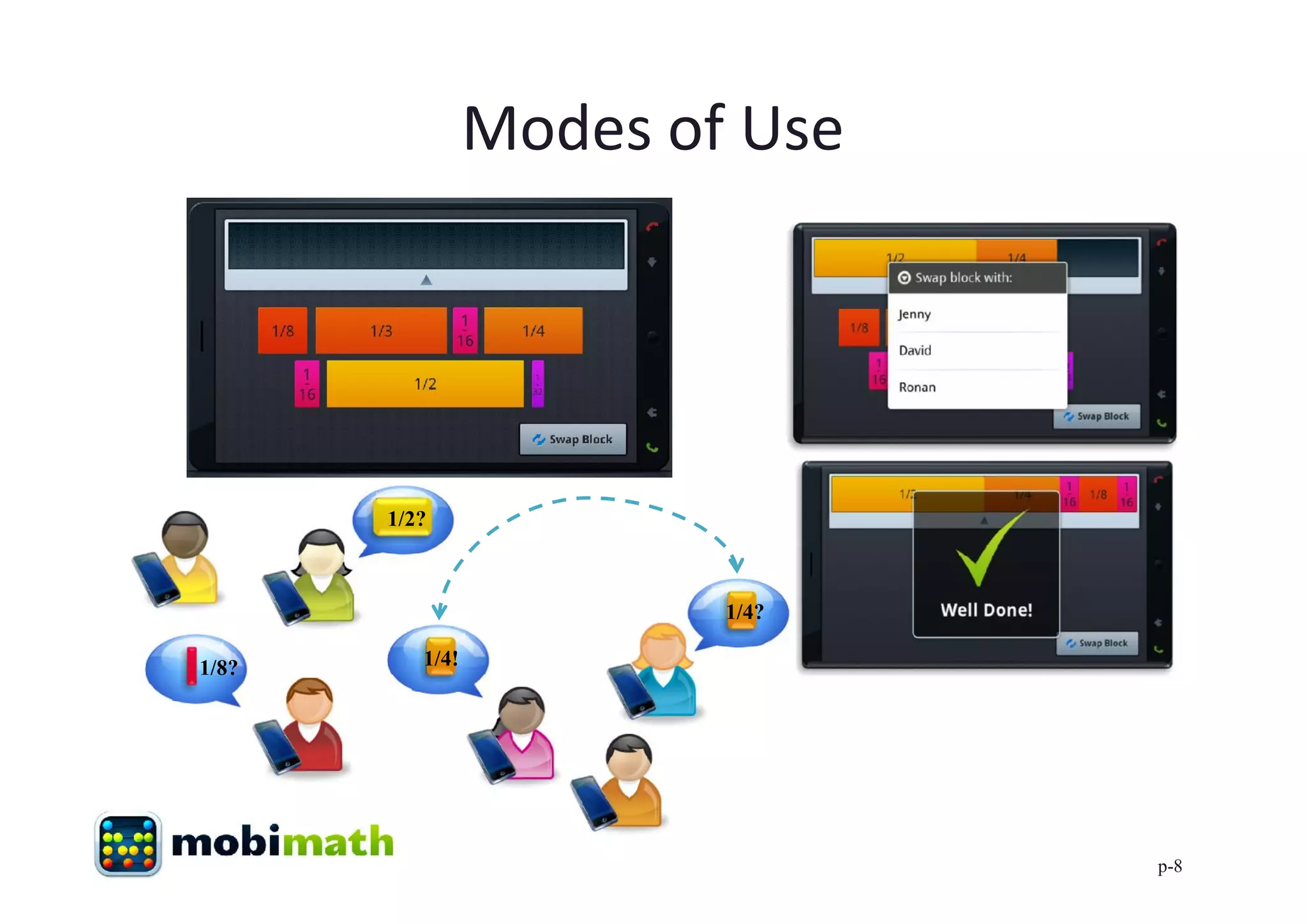 Modes of Use




       1/2?



                         1/4?

1/8?      1/4!




                                p-8
 