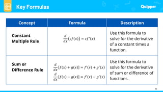 Basic Calculus Basic Differentiation Rules | PPTX