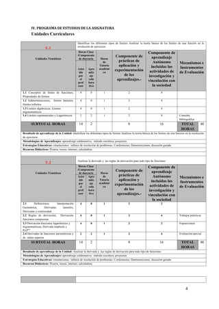 4
IV. PROGRAMA DE ESTUDIOS DE LA ASIGNATURA
Unidades Curriculares
U.1
Identificar los diferentes tipos de límites Analizar la teoría básica de los límites de una función en la
resolución de ejercicios.
Unidades Temáticas
Horas Clase
/Componente
de docencia Horas
de
Tutoría
académi
ca
Componente de
prácticas de
aplicación y
experimentación
de los
aprendizajes.-
Componente de
aprendizaje
Autónomo
incluidas las
actividades de
investigación y
vinculación con
la sociedad
Mecanismos e
Instrumentos
de Evaluación
Asist
ido
por
el
prof
esor
Apre
ndiz
aje
cola
bora
tivo
1.1 Conceptos de límite de funciones,
Propiedades de límites
4 0 1 2 4
1.2 Indeterminaciones, límites laterales,
límites infinitos
4 0 1 2 4
1.3 Límites algebraicos, Límites
trigonométricos
4 0 1 2 4
1.4 Límites exponenciales y Logarítmicos 2 2 1 2 4 Consulta
bibliográfica
SUBTOTAL HORAS 14 2 8 16 TOTAL
HORAS
40
Resultado de aprendizaje de la Unidad: Identificar los diferentes tipos de límites Analizar la teoría básica de los límites de una función en la resolución
de ejercicios
Metodologías de Aprendizajes: aprendizaje colaborativo, método socrático, proyectos
Estrategias Educativas: simulaciones, talleres de resolución de problemas; Conferencias; Demostraciones, discusión guiada
Recursos Didácticos: Pizarra, textos, internet, calculadora
U.2 Analizar la derivada y las reglas de derivación para todo tipo de funciones
Unidades Temáticas
Horas Clase
/Componente
de docencia Horas
de
Tutoría
académi
ca
Componente de
prácticas de
aplicación y
experimentación
de los
aprendizajes.-
Componente de
aprendizaje
Autónomo
incluidas las
actividades de
investigación y
vinculación con
la sociedad
Mecanismos e
Instrumentos
de Evaluación
Asist
ido
por
el
prof
esor
Apre
ndiz
aje
cola
bora
tivo
2.1 Definiciones, Interpretación
Geométrica, Derivadas laterales,
Derivadas y continuidad
4 0 1 2 2
2.2 Reglas de derivación, Derivación
funciones compuestas
4 0 1 2 4 Trabajos prácticos
2.3 Derivación funciones logarítmicas y
trigonométricas, Derivada implícita y
f(x)g(x)
4 0 1 2 2 Exposiciones
2.4 Derivadas de funciones paramétricas y
de orden superior
2 2 1 2 4 Evaluación parcial
SUBTOTAL HORAS 14 2 8 16 TOTAL
HORAS
40
Resultado de aprendizaje de la Unidad: Analizar la derivada y las reglas de derivación para todo tipo de funciones
Metodologías de Aprendizajes: aprendizaje colaborativo, método socrático, proyectos
Estrategias Educativas: simulaciones, talleres de resolución de problemas; Conferencias; Demostraciones, discusión guiada
Recursos Didácticos: Pizarra, textos, internet, calculadora
 