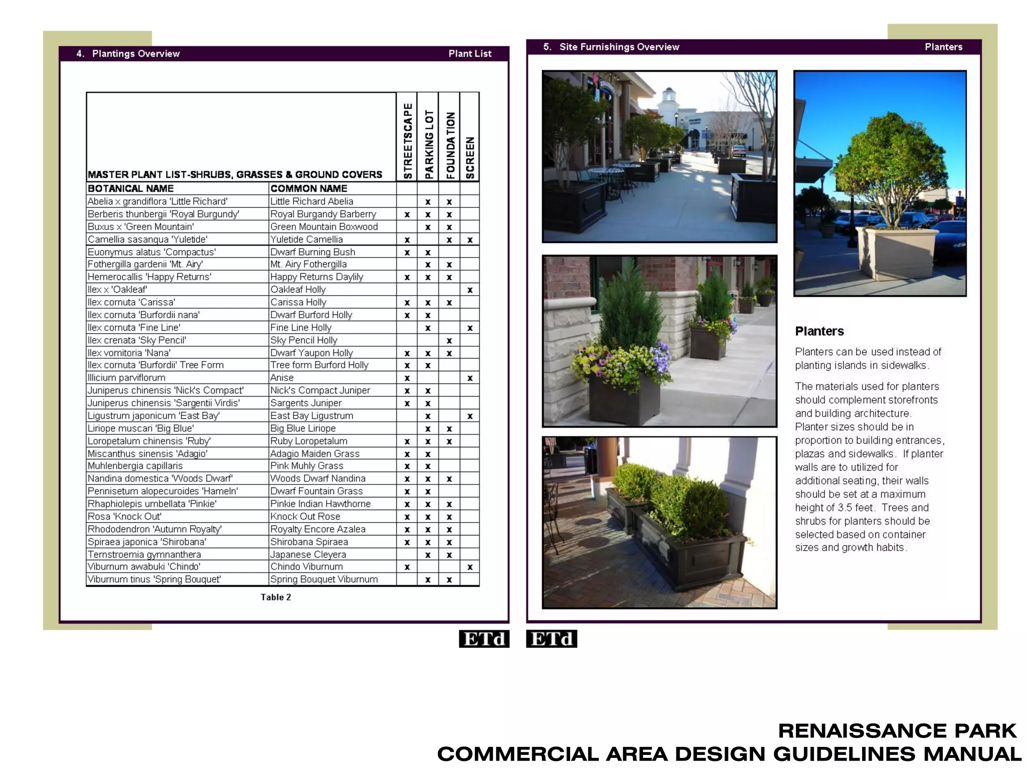 RENAISSANCE PARK
COMMERCIAL AREA DESIGN GUIDELINES MANUAL
 