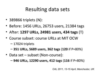 Resulting data sets 389866 triplets (N):  Before: 1456 URLs, 26753 users, 21384 tags After:  1297 URLs, 24981 users, 434 tags  (T) Course subset: course URLs at MIT OCW 17024 triplets 351 URLs, 5689 users, 362 tags  ( 120  if P=80%) Data set – subset (Non-course): 946 URLs, 12290 users, 412 tags  ( 116  if P=80%) CAL 2011, 13-15 April, Manchester, UK 