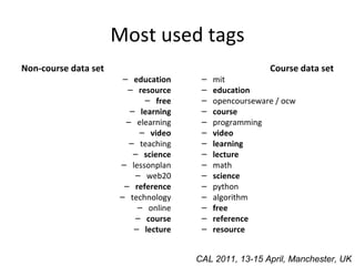 Most used tags Non-course data set education resource free learning elearning video teaching science lessonplan web20 reference technology online course lecture Course data set mit education opencourseware / ocw course programming video learning lecture math science python algorithm free reference resource CAL 2011, 13-15 April, Manchester, UK 