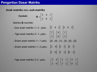 Anak matriks atau sub-matriks






=
203
142
B
[ ]142 [ ]203- Dua anak matriks 1× 3 , yaitu:






3
2






0
4






2
1
- Tiga anak matriks 2× 1, yaitu:
- Enam anak matriks 1× 1 yaitu: [2] , [4] , [1] , [3] , [0] , [2];
- Enam anak matriks 1× 2 yaitu: [ ]42 [ ]12 [ ]14
[ ]03 [ ]23 [ ]20






03
42






23
12






20
14- Tiga anak matriks 2×2 yaitu:
Pengertian Dasar Matriks
Contoh:
Matriks B memiliki:
 