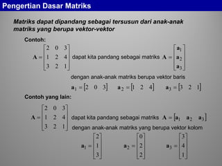 Matriks dapat dipandang sebagai tersusun dari anak-anak
matriks yang berupa vektor-vektor










=
123
421
302
A










=
3
2
1
a
a
a
Adapat kita pandang sebagai matriks
dengan anak-anak matriks berupa vektor baris
[ ]3021 =a [ ]4212 =a [ ]1233 =a
dapat kita pandang sebagai matriks [ ]321 aaaA =










=
3
1
2
1a










=
2
2
0
2a










=
1
4
3
3a
dengan anak-anak matriks yang berupa vektor kolom
Pengertian Dasar Matriks
Contoh:
Contoh yang lain:










=
123
421
302
A
 