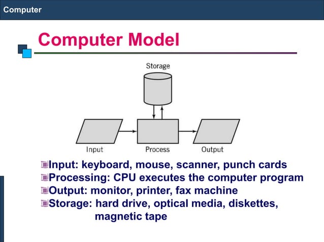 COS 101 - Computer Architecture lab .ppt