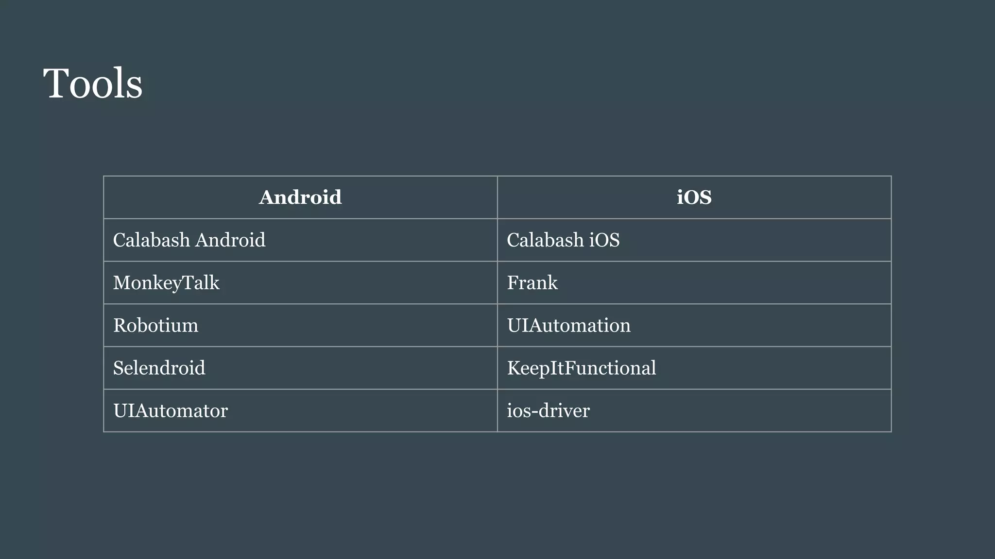 Tools
Android iOS
Calabash Android Calabash iOS
MonkeyTalk Frank
Robotium UIAutomation
Selendroid KeepItFunctional
UIAutomator ios-driver
 