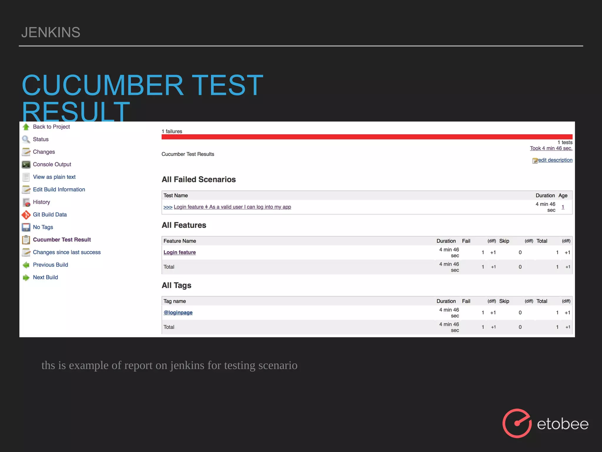 JENKINS
CUCUMBER TEST
RESULT
ths is example of report on jenkins for testing scenario
 