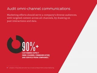 Audit omni-channel communications
Marketing efforts should serve a company’s diverse audiences,
with targeted content across all channels, by drawing on
past interactions and data.
90%+CUSTOMERS EXPECT
OMNI-CHANNEL COMMUNICATION
AND SERVICE FROM COMPANIES.
5
5
LinkedIn: 21 Stats Bound to Get Your C-Suite on Board With Content Marketing
 