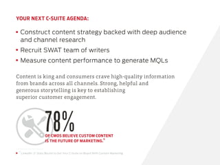 YOUR NEXT C-SUITE AGENDA:
Construct content strategy backed with deep audience
and channel research
Recruit SWAT team of writers
Measure content performance to generate MQLs
Content is king and consumers crave high-quality information
from brands across all channels. Strong, helpful and
generous storytelling is key to establishing
superior customer engagement.
78%OF CMOS BELIEVE CUSTOM CONTENT
IS THE FUTURE OF MARKETING.
6
6
LinkedIn: 21 Stats Bound to Get Your C-Suite on Board With Content Marketing
 