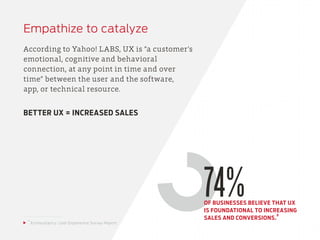 Empathize to catalyze
According to Yahoo! LABS, UX is “a customer’s
emotional, cognitive and behavioral
connection, at any point in time and over
time” between the user and the software,
app, or technical resource.
BETTER UX = INCREASED SALES
74%OF BUSINESSES BELIEVE THAT UX
IS FOUNDATIONAL TO INCREASING
SALES AND CONVERSIONS.
8
8
Econsultancy: User Experience Survey Report
 