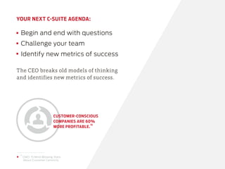 YOUR NEXT C-SUITE AGENDA:
Begin and end with questions
Challenge your team
Identify new metrics of success
The CEO breaks old models of thinking
and identifies new metrics of success.
CUSTOMER-CONSCIOUS
COMPANIES ARE 60%
MORE PROFITABLE.
10
10
CMO: 15 Mind-Blowing Stats
About Customer Centricity
 