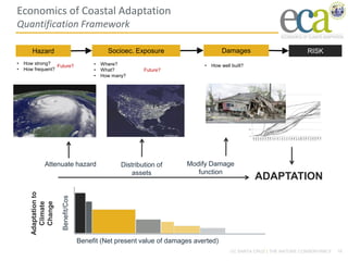18UC SANTA CRUZ | THE NATURE CONSERVANCY
Economics of Coastal Adaptation
Quantification Framework
Hazard Socioec. Exposure Damages
• How strong?
• How frequent?
• How well built?• Where?
• What?
• How many?
RISK
Future?
Future?
ADAPTATION
Attenuate hazard Modify Damage
function
Distribution of
assets
Adaptationto
Climate
Change
Benefit/Cos
Benefit (Net present value of damages averted)
 