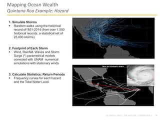 26UC SANTA CRUZ | THE NATURE CONSERVANCY
Mapping Ocean Wealth
Quintana Roo Example: Hazard
1. Simulate Storms
 Random walks using the historical
record of1851-2014 (from over 1,500
historical records, a statistical set of
25,000 storms)
2. Footprint of Each Storm
 Wind, Rainfall, Waves and Storm
Surge (*) parametrical models
corrected with UNAM numerical
simulations with stationary winds
3. Calculate Statistics: Return Periods
 Frequency curves for each hazard
and the Total Water Level
 