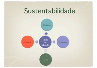 Sustentabilidade
 