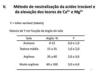 V.

Método de neutralização da acidez trocável e
da elevação dos teores de Ca2+ e Mg2+
Y = Valor variável (tabela)
Valores de Y em função da Argila do solo
Solo
Arenoso

Argila -%
0-15

Y
0,0 a 1,0

Textura média

15 a 35

1,0 a 2,0

Argiloso

35 a 60

2,0 a 3,0

Muito argiloso

60 a 100

3,0 a 4,0
37

 
