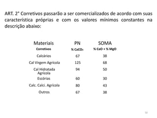 ART. 2° Corretivos passarão a ser comercializados de acordo com suas
característica próprias e com os valores mínimos constantes na
descrição abaixo:
Materiais

PN

SOMA

Corretivos

% CaCO3

% CaO + % MgO

Calcários

67

38

Cal Virgem Agrícola

125

68

Cal Hidratada
Agrícola
Escórias

94

50

60

30

Calc. Calci. Agrícola

80

43

Outros

67

38

50

 