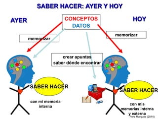 PereMarquès(2015)
CURRICULUM 15 BASES PARA EL PARADIGMA FORMATIVO DE LA ERA INTERNET
 