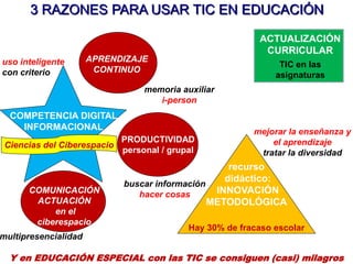 INSTRUMENTOS
3. Uso intensivo de las TIC
4. Multivariedad de entornos y recursos didácticos
5. Agrupamientos y tiempos flexibles
INSTRUMENTOS
Antes de pensar en la tecnología y los recursos didácticos, el centro debe plantearse los
objetivos educativos que pretende y el modelo metodológico que aplicará en la formación
15 BASES PARA EL PARADIGMA FORMATIVO DE LA ERA INTERNET
 