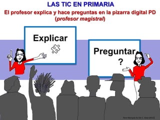 PRODUCTIVIDAD
personal / grupal
recurso
didáctico:
INNOVACIÓN
METODOLÓGICA
Hay 30% de fracaso escolar
COMUNICACIÓN
ACTUACIÓN
en el
ciberespacio
buscar información
hacer cosas
mejorar la enseñanza y
el aprendizaje
tratar la diversidad
Pere Marquès (2012)
ACTUALIZACIÓN
CURRICULAR
TIC en las
asignaturas
APRENDIZAJE
CONTINUO
uso inteligente
con criterio
multipresencialidad
memoria auxiliar
i-person
3 RAZONES PARA USAR TIC EN EDUCACIÓN
COMPETENCIA DIGITAL
INFORMACIONAL
Ciencias del Ciberespacio
Y en EDUCACIÓN ESPECIAL con las TIC se consiguen (casi) milagros
 