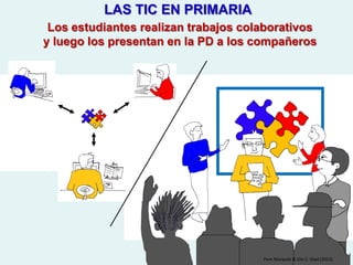 Clase inversa (flipped classroom) y clase re-inversa
Pere Marquès Ana Masllorens (2015)
1º- EN CASA ESTUDIAN
(deberes) Apoyo: padres + on-line
1º- EN CLASE ESTUDIAN
Apoyo: compañeros + profesores
2º- EN CLASE PREGUNTAN, DEBATEN, HACEN EJERCICIOS
LAS TIC EN PRIMARIA
 