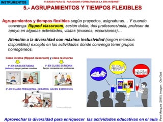 ???????????
???????????
????
Los alumnos preparan una batería de preguntas
y luego la pasan a sus compañeros
Pere Marquès & Ole C. Glad (2013)
??
LAS TIC EN PRIMARIA
 