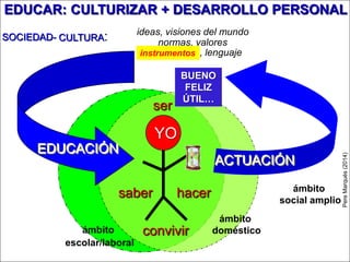 NUEVA CULTURA: muy tecno-dependiente, global, compleja, cambiante…
ESTUDIANTES NATIVOS DIGITALES: son o serán “i-persons”
Imagen:AnaMasllorens
Ha cambiado el escenario:
Ahora vivimos en la Era Internet
PereMarquès(2014)
 