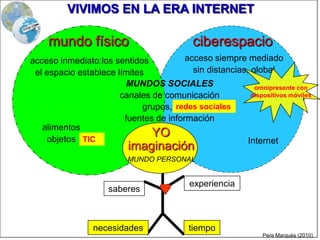 ciberespaciomundo físico
acceso siempre mediado
sin distancias, global
YO
acceso inmediato:los sentidos
el espacio establece límites
MUNDOS SOCIALES
canales de comunicación
grupos, redes
fuentes de información
tiemponecesidades
imaginación
experiencia
saberes
MUNDO PERSONAL
alimentos
objetos Internet
Pere Marquès (2010)
omnipresente con
dispositivos móviles
redes sociales
TIC
VIVIMOS EN LA ERA INTERNET
 