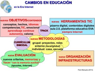 NUEVOS OBJETIVOS/CONTENIDOS
conceptos, hechos, idiomas
competencias,TIC, emocional
aprendizaje continuo
autonomía, valores
NUEVAS HERRAMIENTAS TIC
pizarra digital, contenidos digitales
aula 2.0, plataforma educativa EVA
siempre Internet
NUEVA EVALUACIÓN
nuevos criterios, memorizar y
hacer “con la memoria auxiliar”
(apuntes, Internet)
NUEVA ORGANIZACIÓN
INFRAESTRUCTURAS
NUEVAS METODOLOGÍAS
grupal: proyectos, roles
entorno (local/global)
individual: casa, escuela
Pere Marquès (2013)
CAMBIOS EN LOS CONTEXTOS EDUCATIVOS
 
