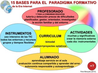 SER
HACER
CONOCER
CONVIVIR
Competencia:
aprender a aprender
Desarrollo
físico/salud
Tener conocimientos
y competencias
específicas
COMPETENCIA:
COMUNICACIÓN LINGÜÍSTICA
COMPETENCIA:
CIENCIA&TECNOLOGÍA
(mundo físico)
COMPETENCIA: CONCIENCIA
Y EXPRESIONES CULTURALES
(cultural/artística)
COMPETENCIA:
MATEMÁTICA
PereMarquès(2014)
14 BASES PARA EL PARADIGMA EDUCATIVO
de la Era Internet
Desarrollo intelectual
juicio crítico, creatividad
COMPETENCIA:
SOCIAL Y CIUDADANA
trabajo colaborativo
COMPETENCIA: INICIATIVA
Y ESPÍRITU EMPRENDEDOR
(autonomía e iniciativa)
Autoconocimiento
inteligencia emocional
autoestima, voluntad
Idiomas extranjeros
Maduración
moral/espiritual
valores
COMPETENCIA:
DIGITAL
 