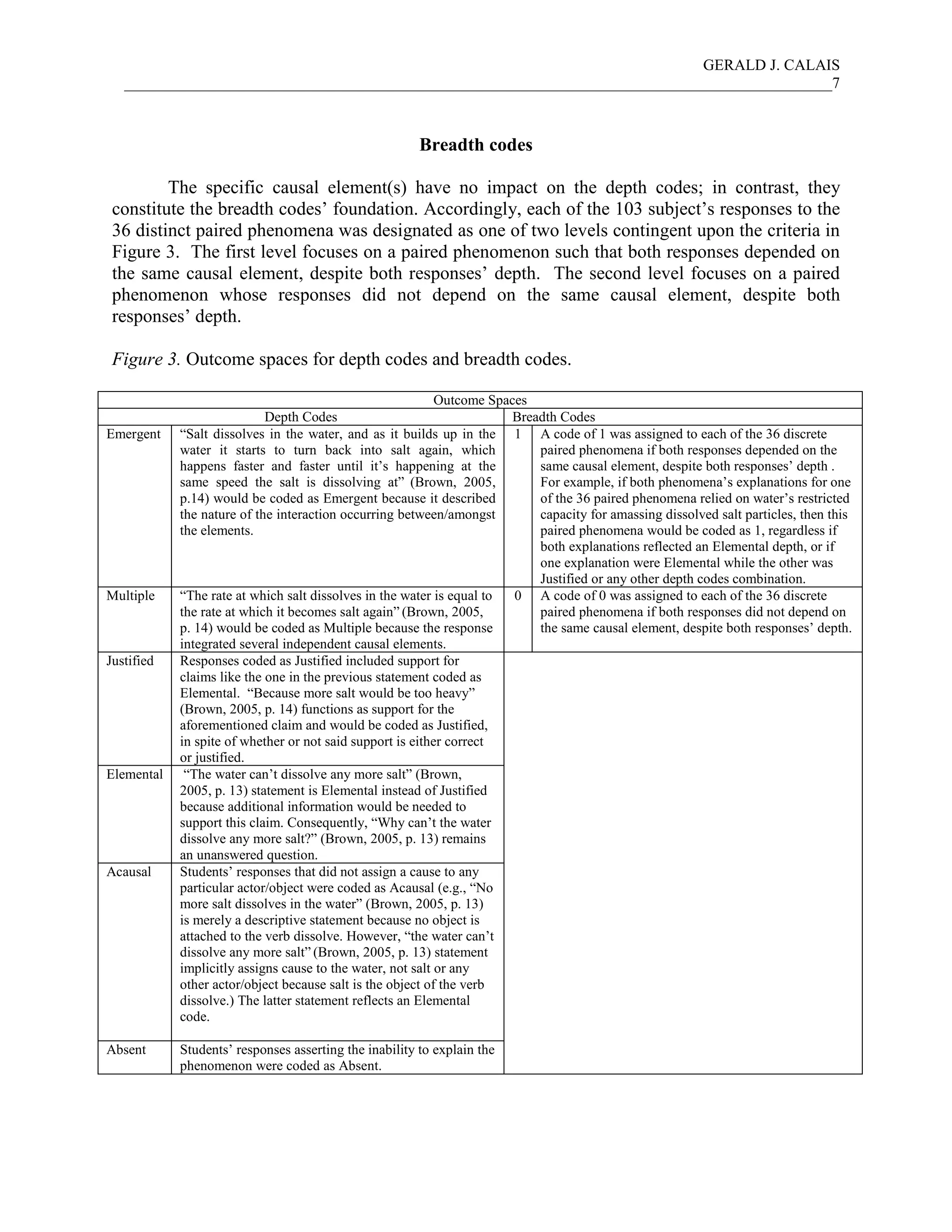 GERALD J. CALAIS
___________________________________________________________________________________________7
Breadth codes
The specific causal element(s) have no impact on the depth codes; in contrast, they
constitute the breadth codes’ foundation. Accordingly, each of the 103 subject’s responses to the
36 distinct paired phenomena was designated as one of two levels contingent upon the criteria in
Figure 3. The first level focuses on a paired phenomenon such that both responses depended on
the same causal element, despite both responses’ depth. The second level focuses on a paired
phenomenon whose responses did not depend on the same causal element, despite both
responses’ depth.
Figure 3. Outcome spaces for depth codes and breadth codes.
Outcome Spaces
Depth Codes Breadth Codes
Emergent “Salt dissolves in the water, and as it builds up in the
water it starts to turn back into salt again, which
happens faster and faster until it’s happening at the
same speed the salt is dissolving at” (Brown, 2005,
p.14) would be coded as Emergent because it described
the nature of the interaction occurring between/amongst
the elements.
1 A code of 1 was assigned to each of the 36 discrete
paired phenomena if both responses depended on the
same causal element, despite both responses’ depth .
For example, if both phenomena’s explanations for one
of the 36 paired phenomena relied on water’s restricted
capacity for amassing dissolved salt particles, then this
paired phenomena would be coded as 1, regardless if
both explanations reflected an Elemental depth, or if
one explanation were Elemental while the other was
Justified or any other depth codes combination.
Multiple “The rate at which salt dissolves in the water is equal to
the rate at which it becomes salt again” (Brown, 2005,
p. 14) would be coded as Multiple because the response
integrated several independent causal elements.
0 A code of 0 was assigned to each of the 36 discrete
paired phenomena if both responses did not depend on
the same causal element, despite both responses’ depth.
Justified Responses coded as Justified included support for
claims like the one in the previous statement coded as
Elemental. “Because more salt would be too heavy”
(Brown, 2005, p. 14) functions as support for the
aforementioned claim and would be coded as Justified,
in spite of whether or not said support is either correct
or justified.
Elemental “The water can’t dissolve any more salt” (Brown,
2005, p. 13) statement is Elemental instead of Justified
because additional information would be needed to
support this claim. Consequently, “Why can’t the water
dissolve any more salt?” (Brown, 2005, p. 13) remains
an unanswered question.
Acausal Students’ responses that did not assign a cause to any
particular actor/object were coded as Acausal (e.g., “No
more salt dissolves in the water” (Brown, 2005, p. 13)
is merely a descriptive statement because no object is
attached to the verb dissolve. However, “the water can’t
dissolve any more salt” (Brown, 2005, p. 13) statement
implicitly assigns cause to the water, not salt or any
other actor/object because salt is the object of the verb
dissolve.) The latter statement reflects an Elemental
code.
Absent Students’ responses asserting the inability to explain the
phenomenon were coded as Absent.
 