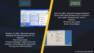 History of Graphical User Interface (GUI) | PPTX
